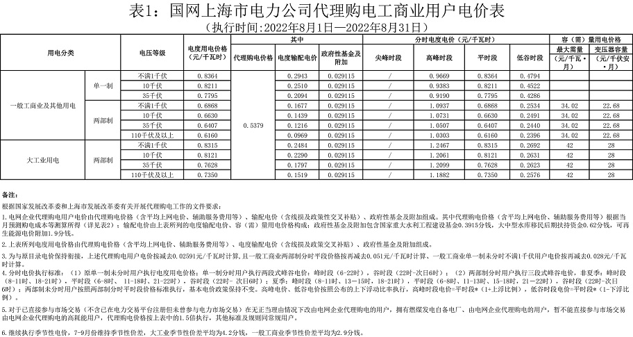 2023年上海工商业分时电价的调整